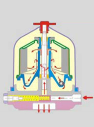Centrifugal Oil Cleaning Systems