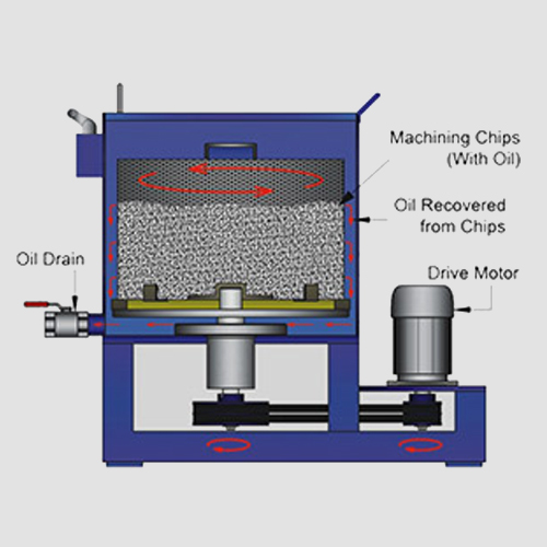 Oil Recovery Centrifuges